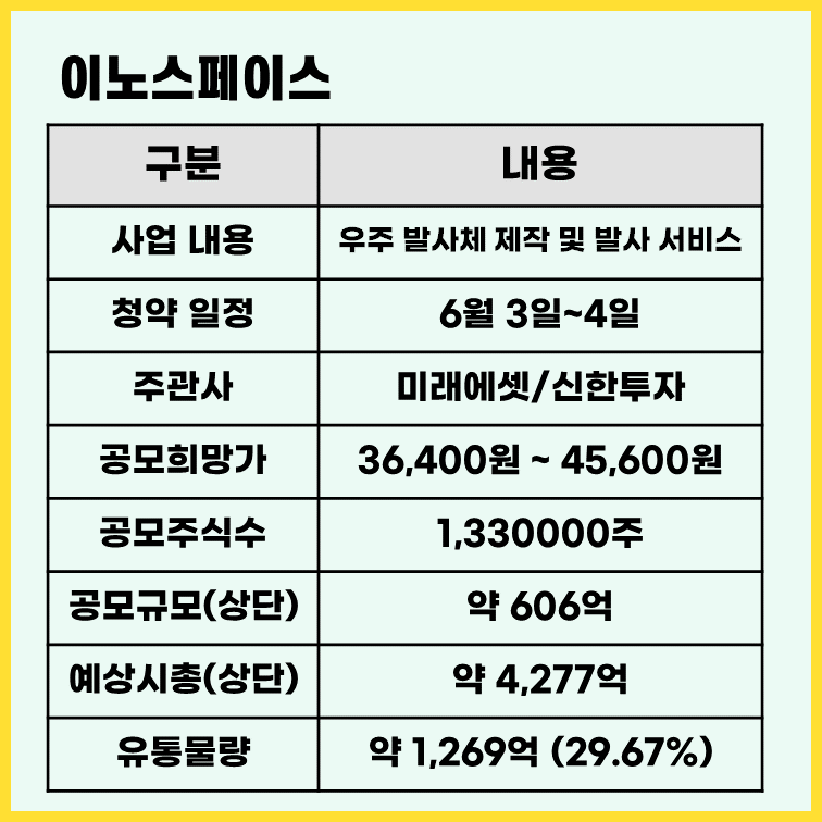 이노스페이스-공모주-청약-정보