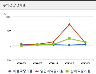 SK하이닉스 HBM관련주 주가 성장성