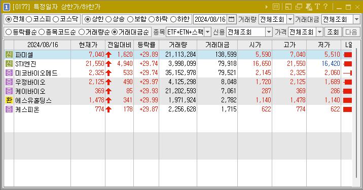 2024년 8월 16일 상한가 주식 종목