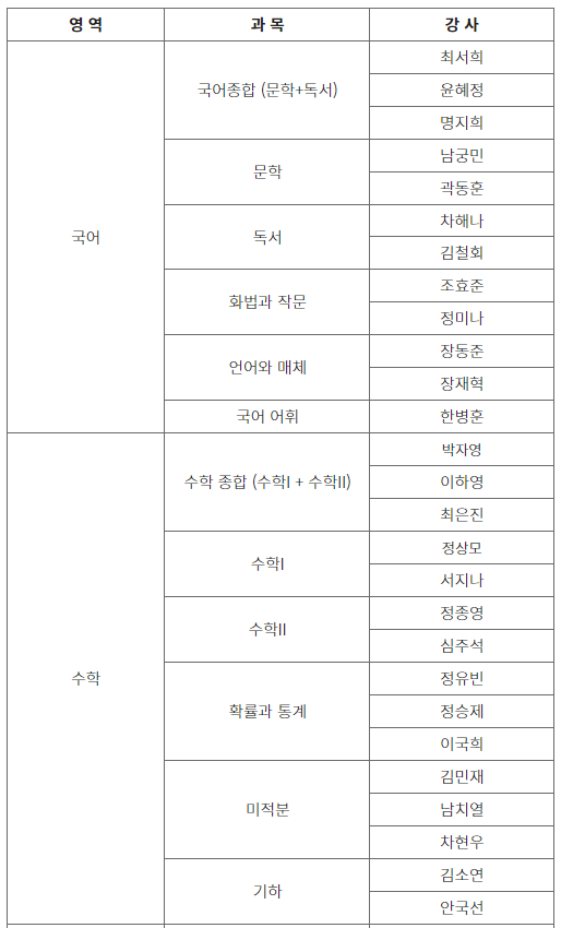 2024-수능특강-국어-한국사-강사