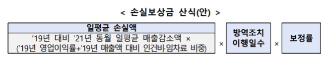 손실보상금