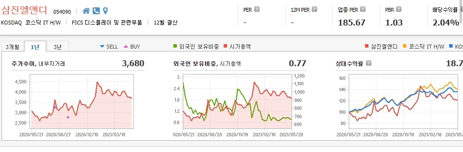 전고체배터리-대장주