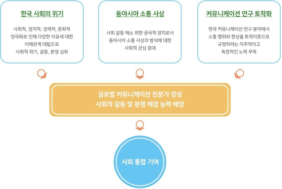 장자의 철학 - 소통의 철학 - 소통부재의 사회- 소통을 잘하자