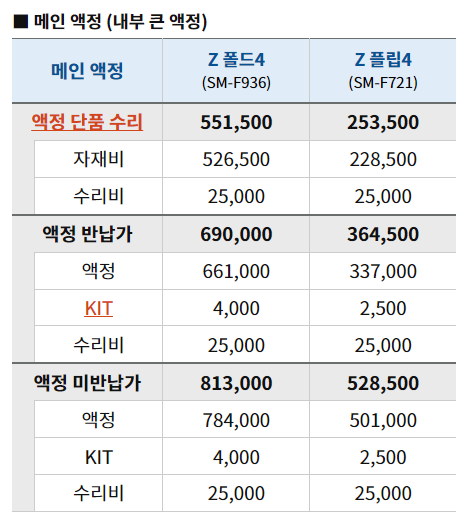 메인액정교체비용