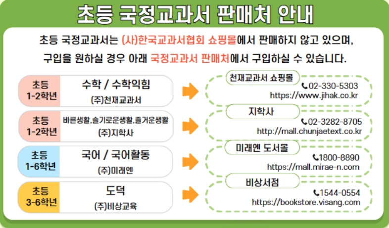 국정 교과서 판매처