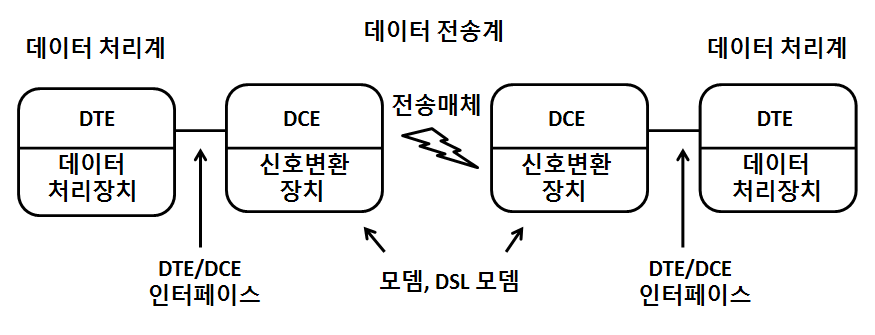 데이타통신 이미지