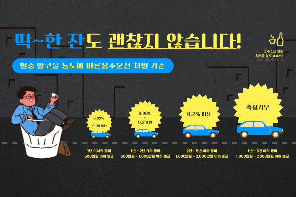 음주운전 벌금 사진