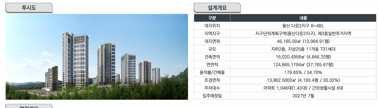 울산 다운2지구 우미린 아파트 분양 정보
