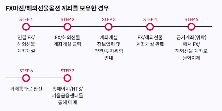 키움증권 해외선물