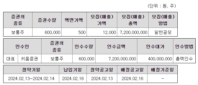 코셈 공모주 개요