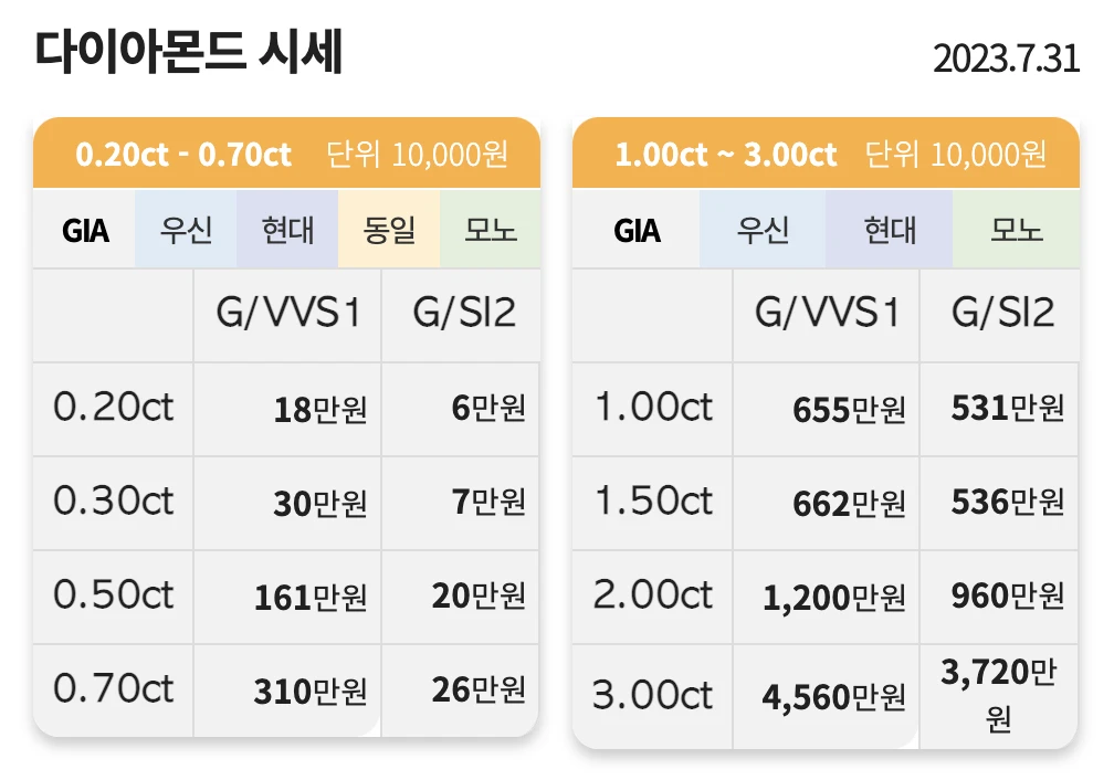 금 1돈 시세