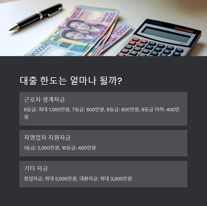 대출 한도