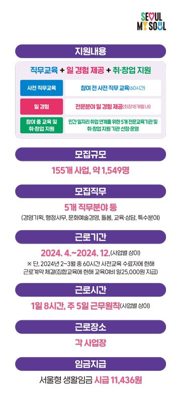 서울형 뉴딜 일자리 신청하기 2024