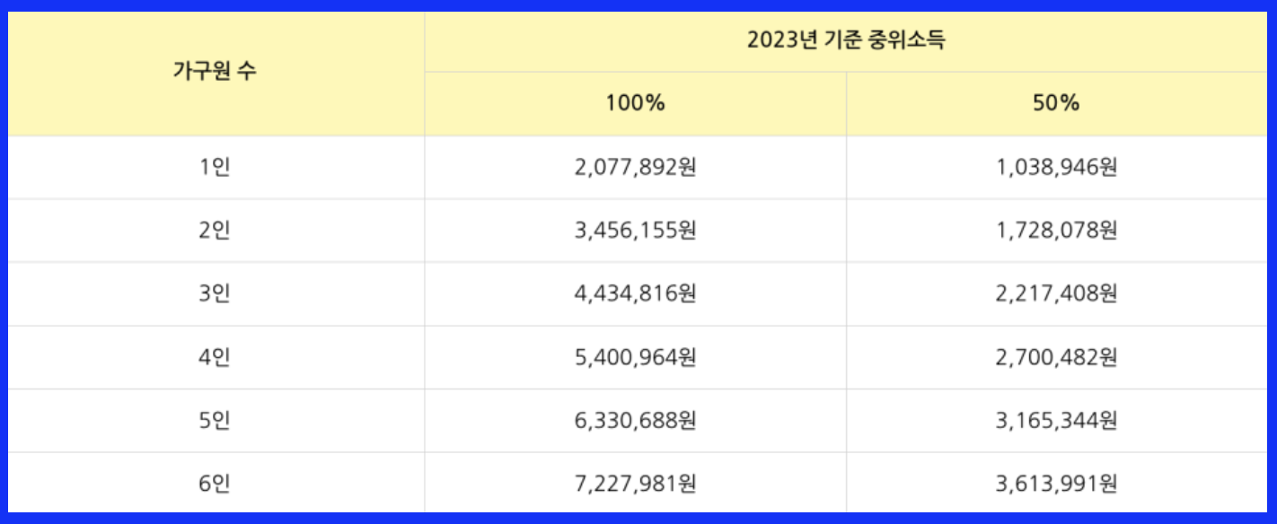 교육급여 바우처 대상자