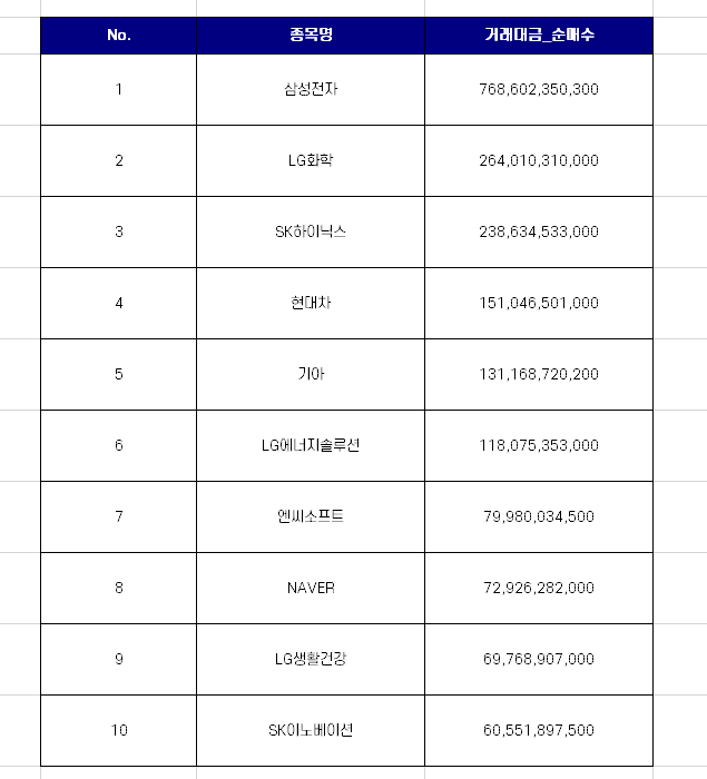  코스피 개인투자자 순매수 상위 10개 종목 [2월 넷째주]