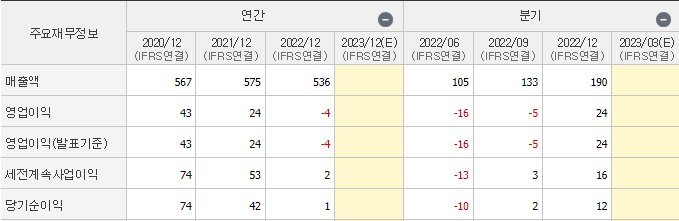 엔텔스
