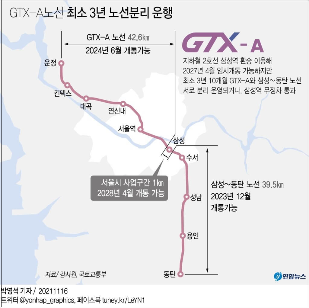  [국가철도공단 감사] 삼성~동탄 광역급행철도 GTX A-노선, 조속 연결·운영 촉구 [감사원]