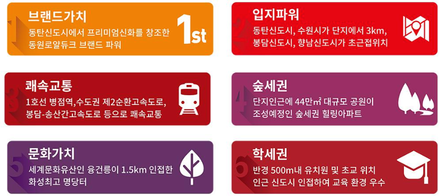 화성 송산 동원로얄듀크 파크 프리미엄6