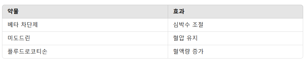 필요한 경우 약물 치료
