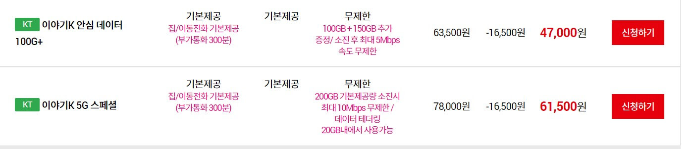 알뜰폰 무제한 요금제 비교 사이트