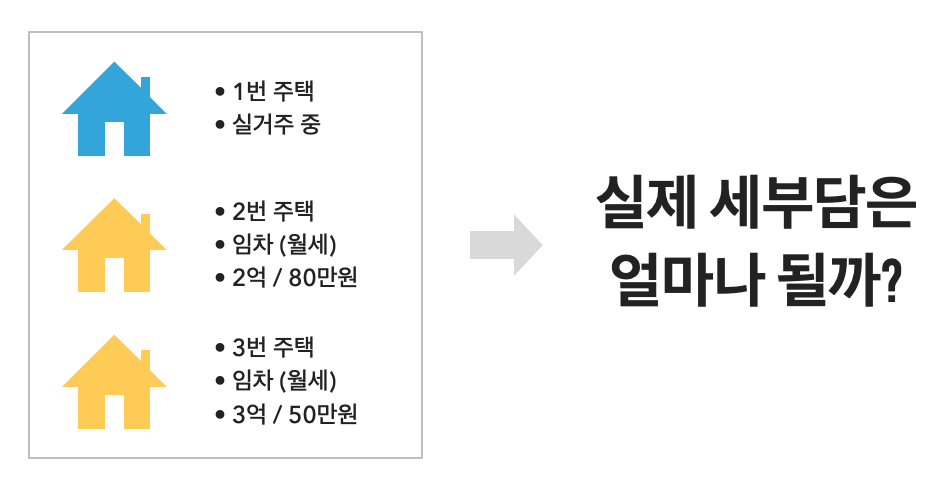 3주택자의 세금 계산 방법