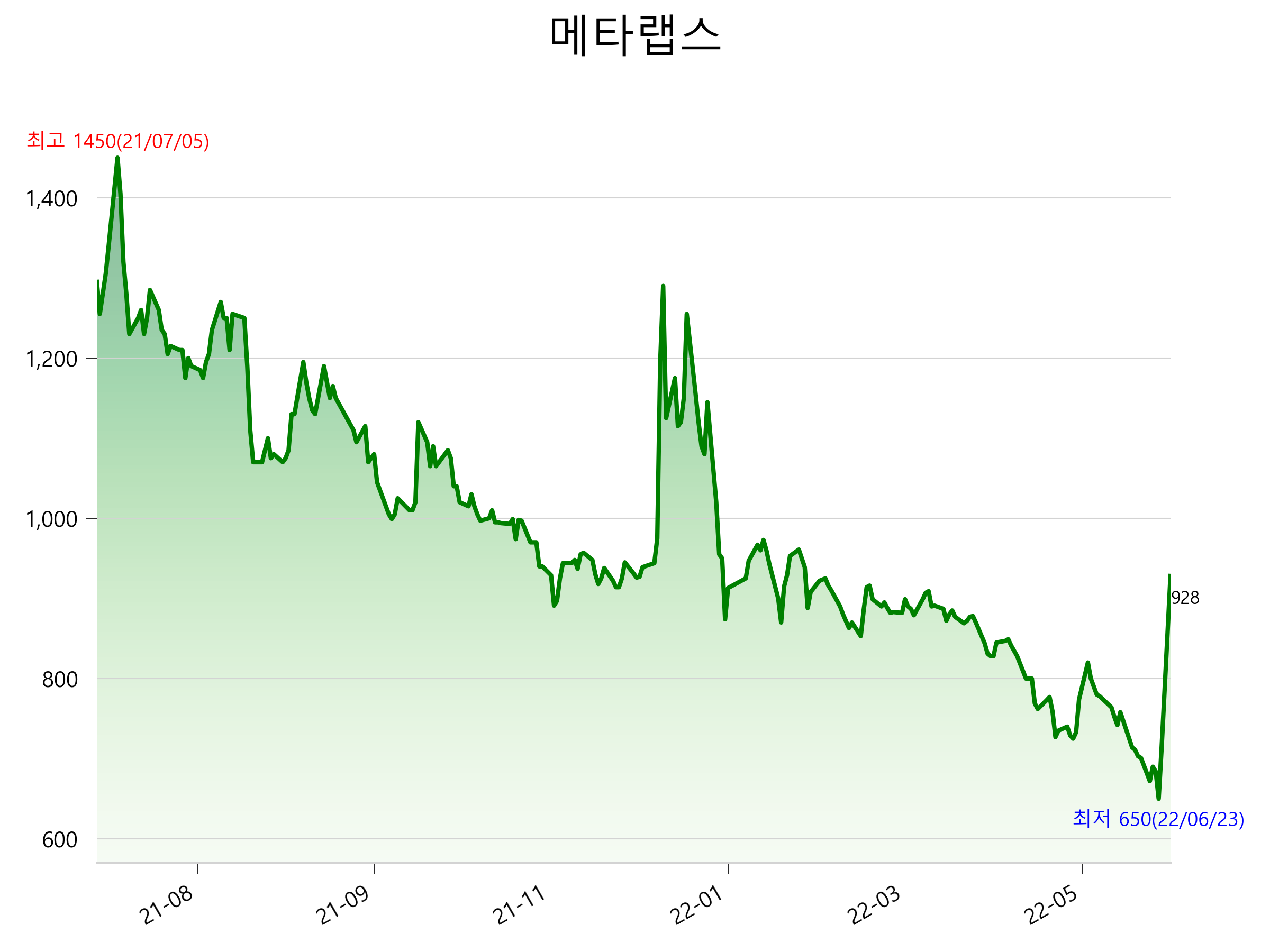  메타랩스 주가 상한가 이유
