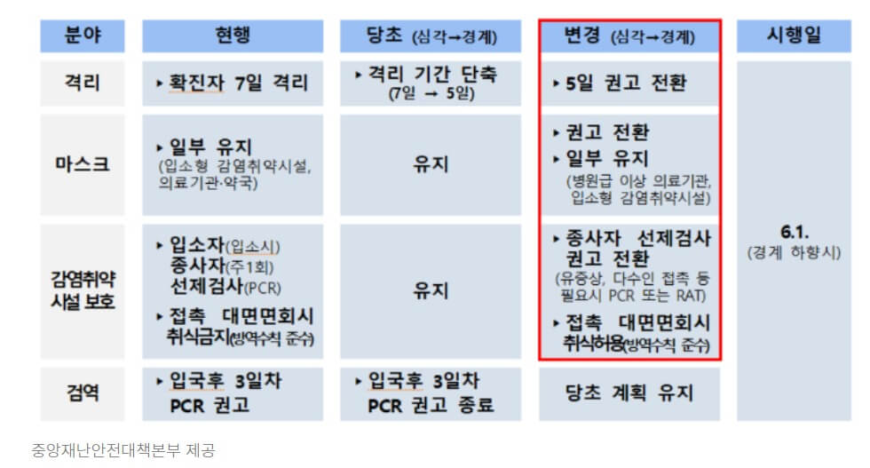 엔데믹에 따라 달라지는 것들