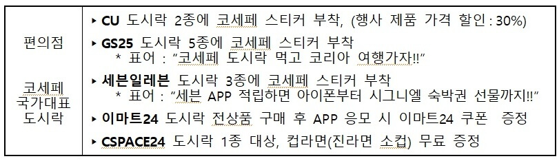 코리아세일페스타 편의점 할인