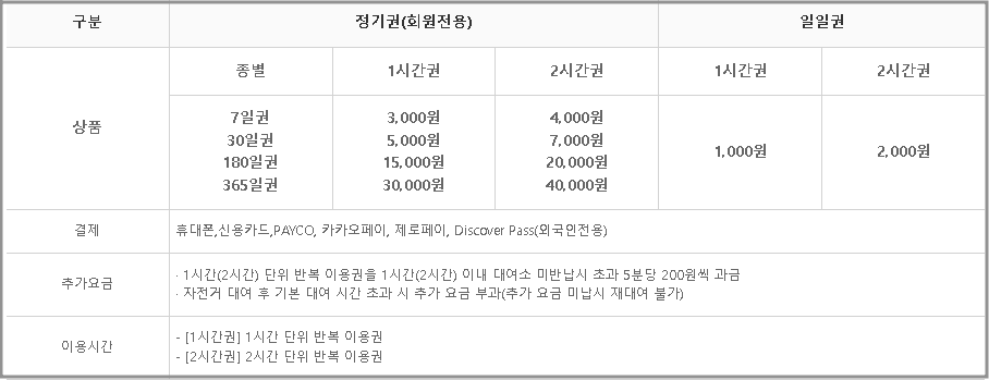 따릉이 이용요금 표