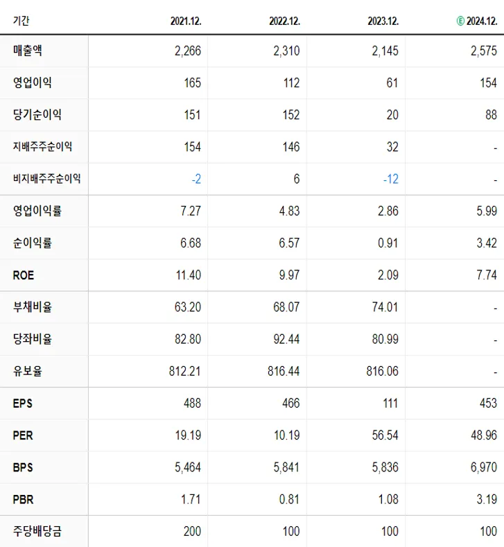 디아이 재무제표