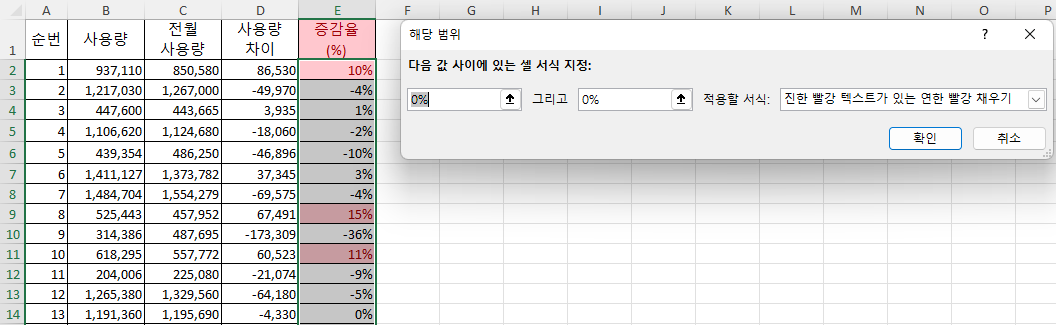 셀 강조 규칙 - 해당 범위