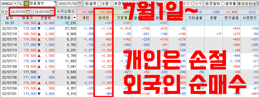  대웅제약 주가 저항대 돌파 이후 단계적 상승 시나리오 | 수출관련주, 환율수혜주, 실적성장주