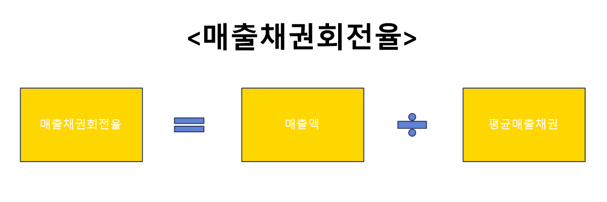 매출채권회전율 공식