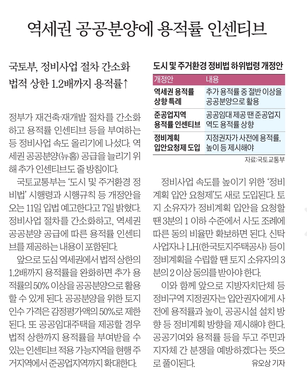 역세권 공공분양에 용적률 인센티브