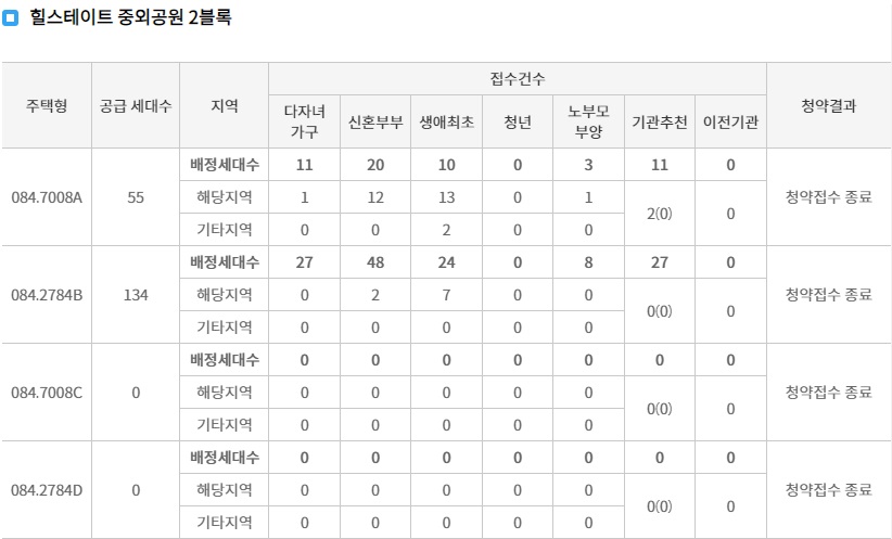 힐스테이트중외공원1순위-4