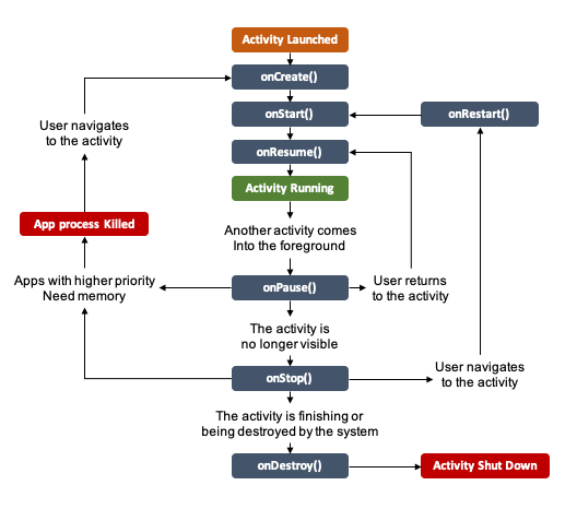 Android_Activity_LifeCycle_001.png