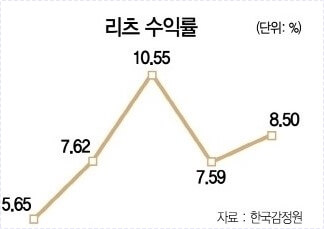 저축은행 정기예금 금리비교 사이트