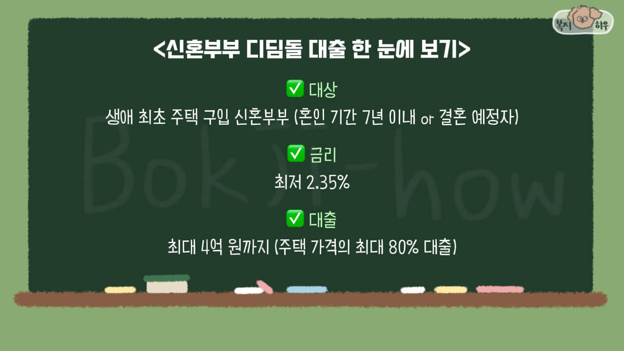 신혼부부 디딤돌 대출은 혼인 기간이 7년 이내 또는 결혼 예정자인 신혼 부부에게 저금리로 최대 4억까지 대출해 주는 상품이다.