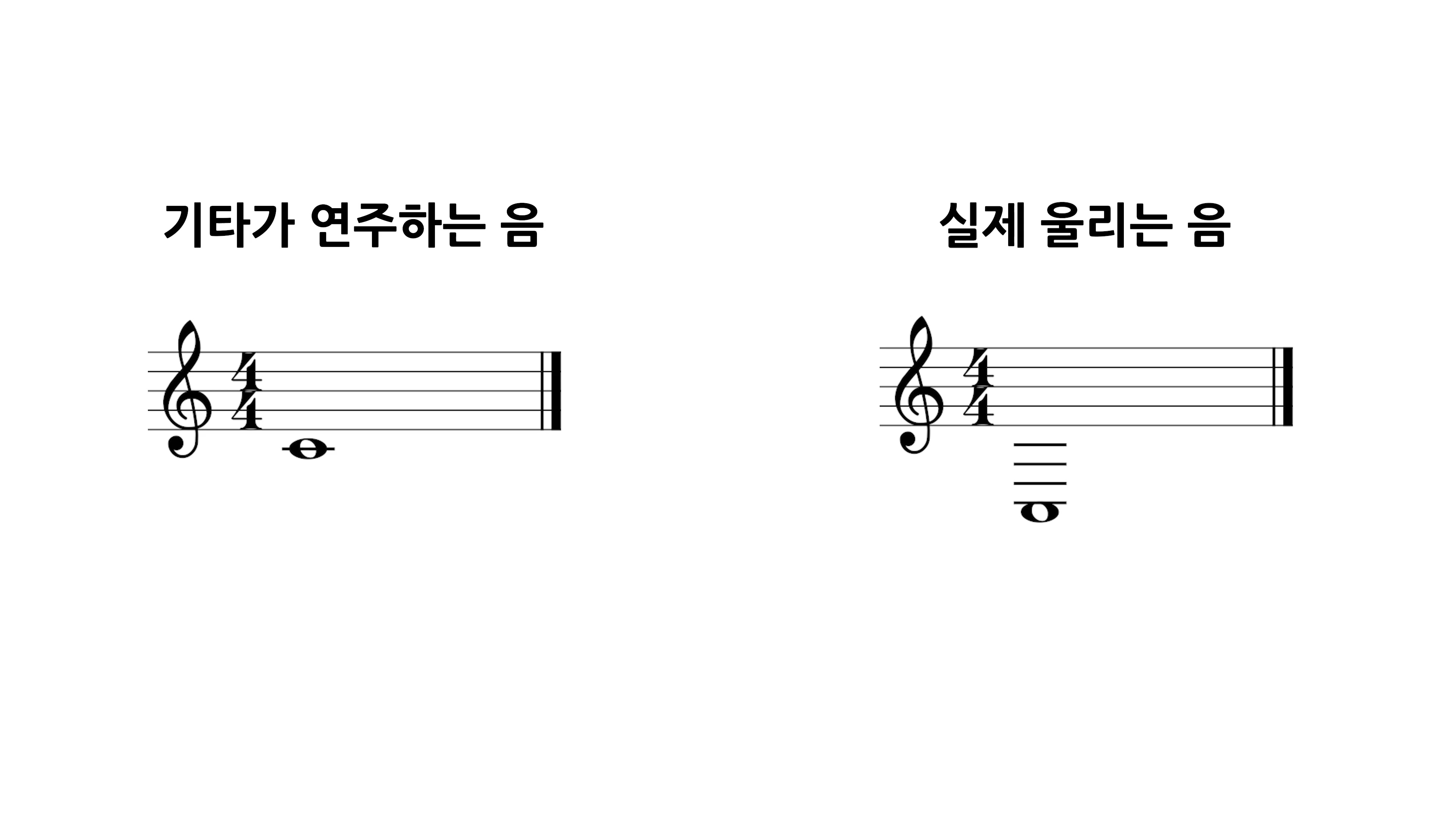 기타악보-기타레슨-기타오선보-기타스케일-기타배우기