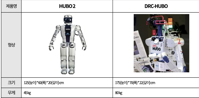 2족보행로봇