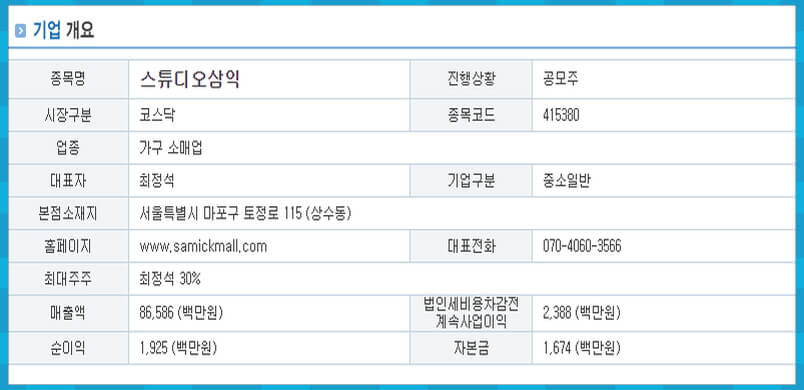 스튜디오삼익 기업 개요