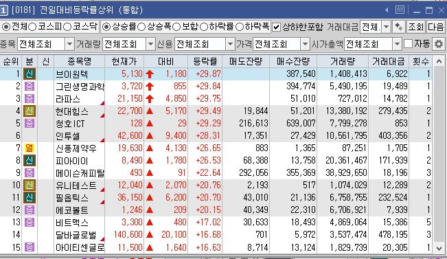 오늘의 상한가 캡처 이미지