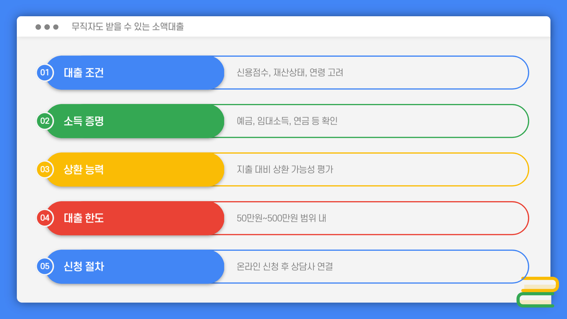 무직자도 가능한 소액대출