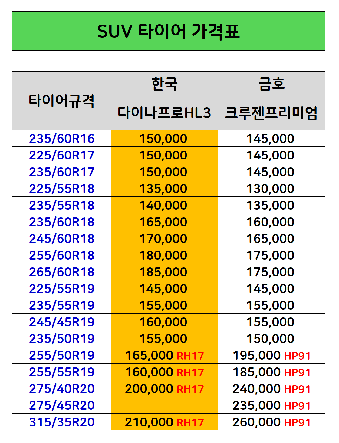 미아동 한국타이어 싼곳 (수입 전차종 가격표첨부) 미아 금호타이어