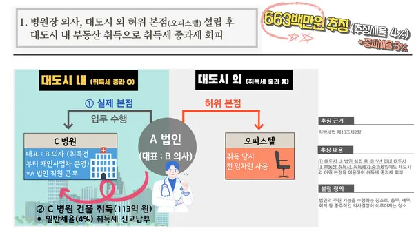 아파트 취득세 등록세 계산