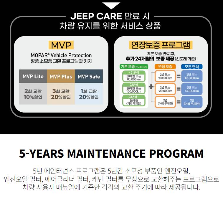 지프케어서비스