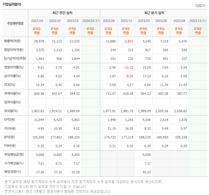 신영증권_실적자료