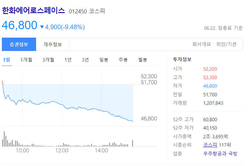 누리호 관련주