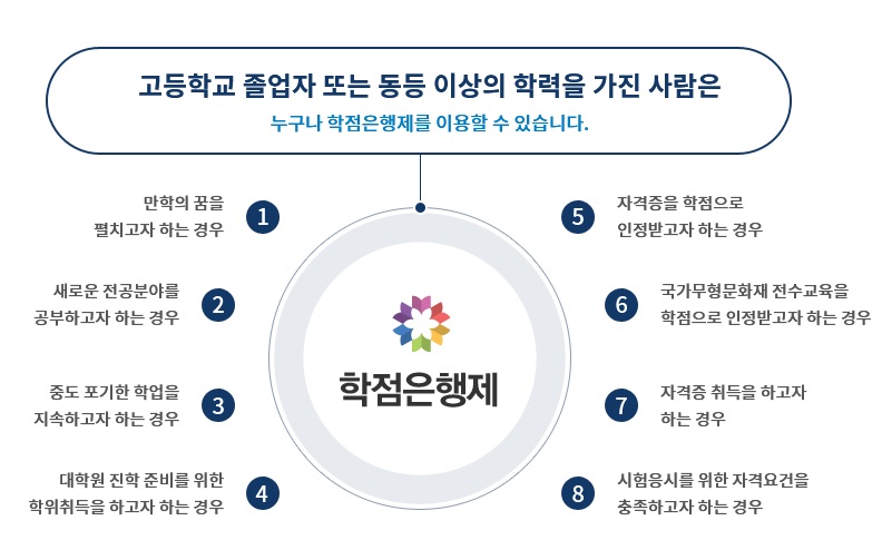  학점은행제 학위증명서 발급방법 학점은행제란