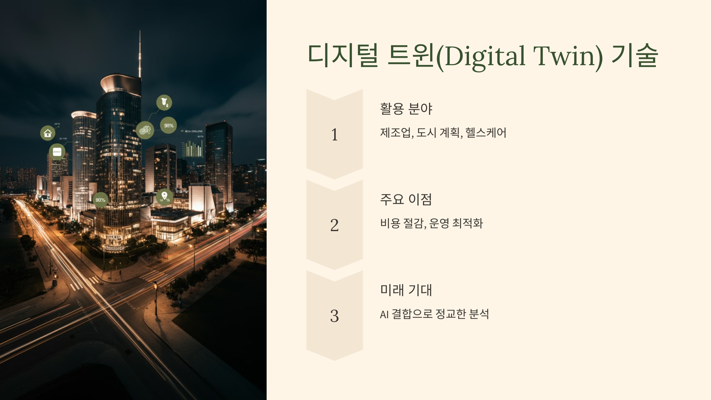 디지털 트윈(Digital Twin)기술